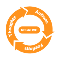 Negative Circle